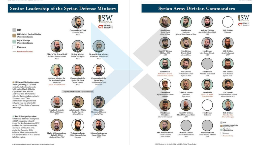 الجيش السوري الجديد: إعادة تدوير الفصائل وتحديات السيطرة المركزية