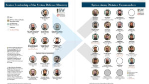 الجيش السوري الجديد: إعادة تدوير الفصائل وتحديات السيطرة المركزية