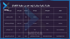 سوريا بعد عام على سقوط النظام: نموذج غير مسبوق للفشل المؤسسي