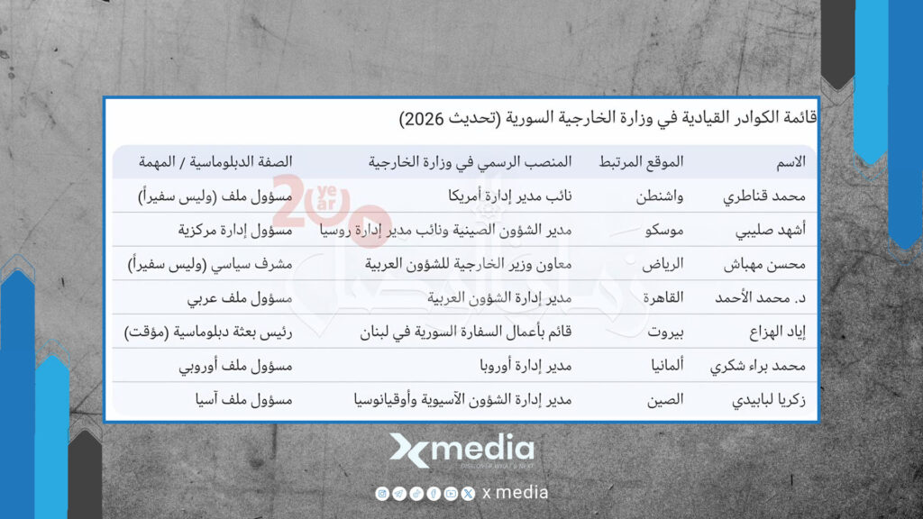دبلوماسية “أهل الثقة” تهيمن على سفارات القرار في سوريا الجديدة