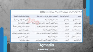 دبلوماسية “أهل الثقة” تهيمن على سفارات القرار في سوريا الجديدة